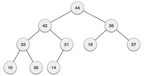 Max Heap Example
