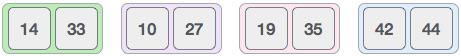 Merge Sort Combine