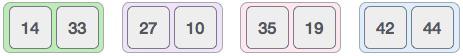 Merge Sort Division