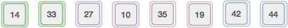 Merge Sort Division