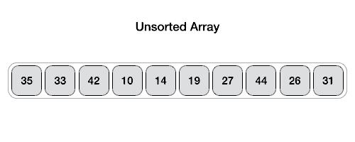 Quick Sort Partition Animation