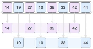 Shell Sort