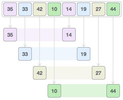 Shell Sort