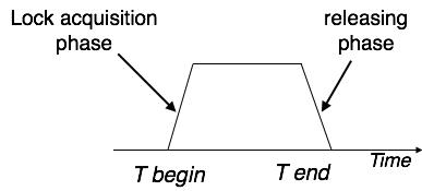 Two Phase Locking