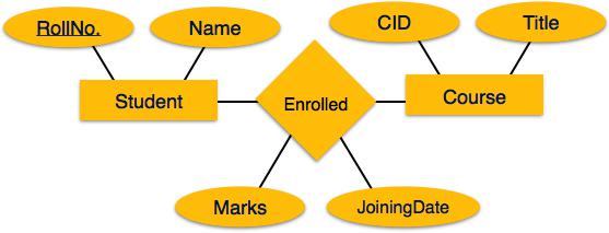 Mapping relationship