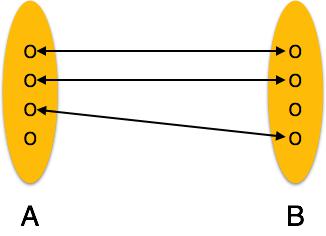 One-to-one relation