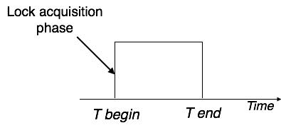 Pre-claiming