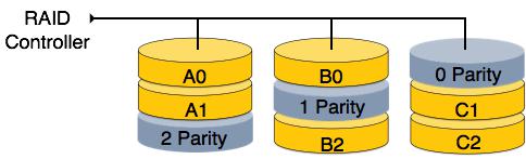 RAID 5