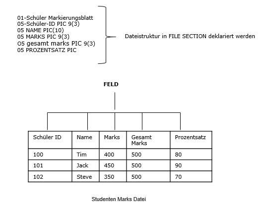 Program Structure