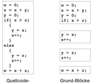 Basic Blocks