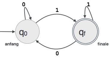 Finite automata construction