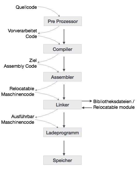 Language Processing System