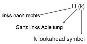LL Parser