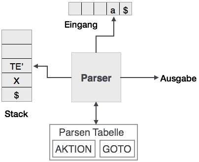Predictive Parser