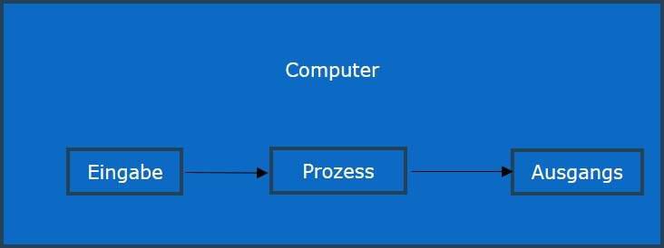 Computer