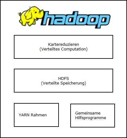 Hadoop Architektur