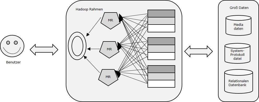 Hadoop Framework