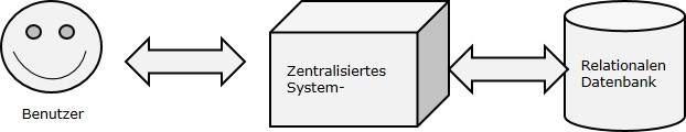 Big Data Traditioneller Ansatz