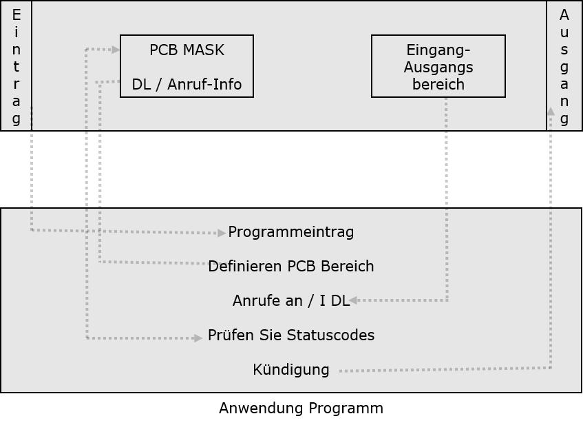 DL-Modul