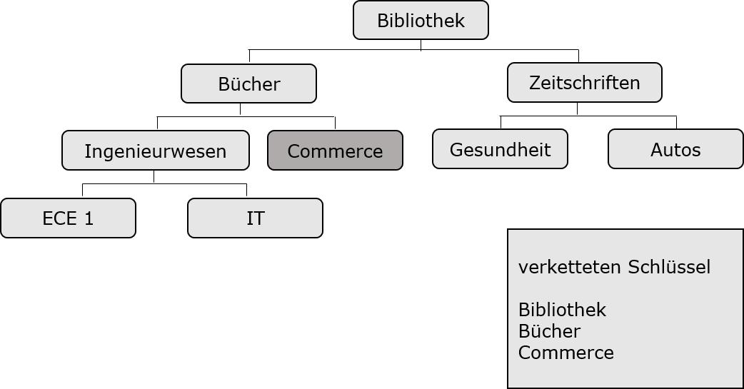 Zufallsverarbeitung