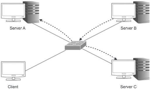Multicast-Adressierung