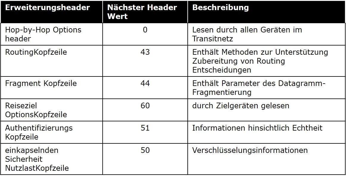 Erweiterungsheader