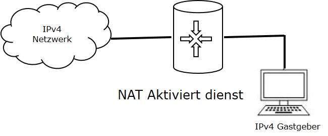 NAT-PT