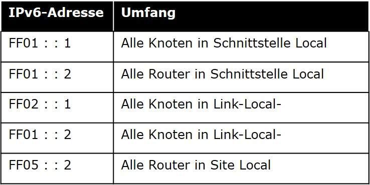 Multicast-Adressen für Router und Knoten