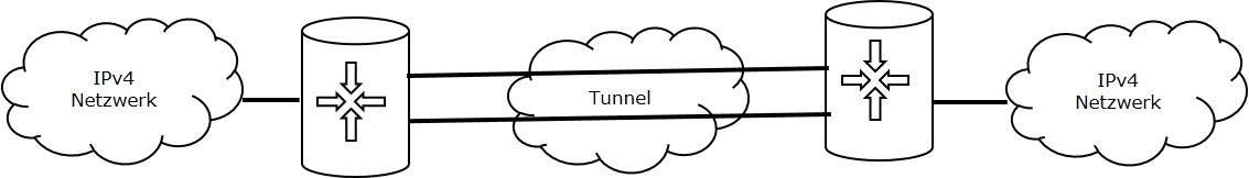 Tunneling