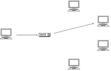 Unicast Messaging