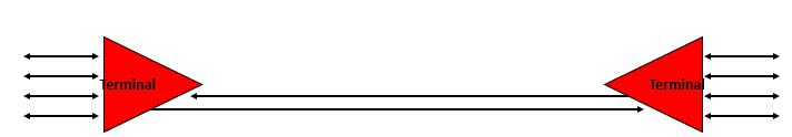 SDH Line System