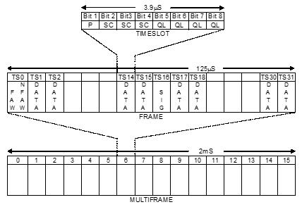 Frame Structure