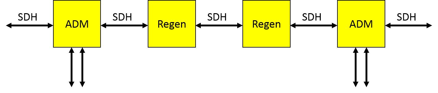 Zwischenregeneratoren
