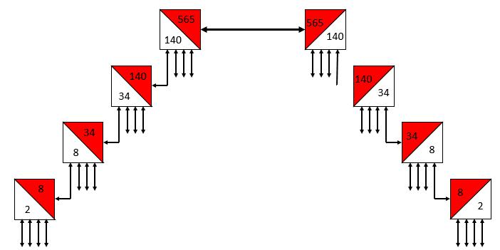 PDH