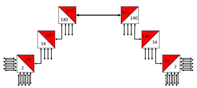PDH