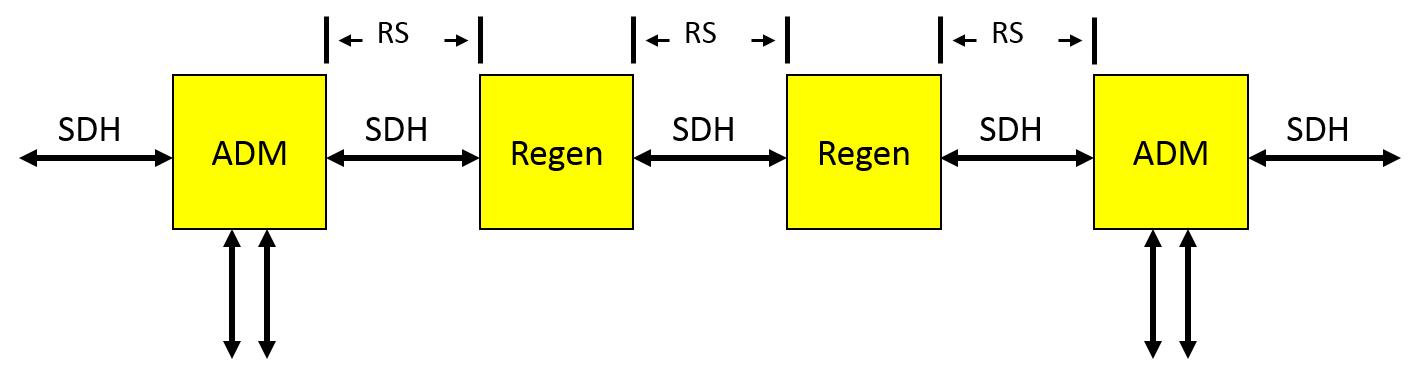 Repeater Abschnitt Gemein