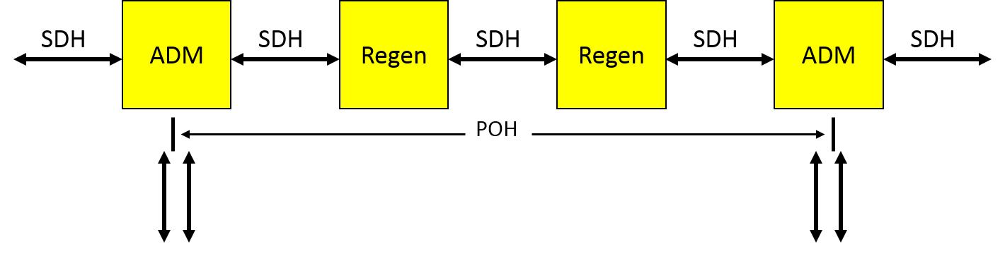 Steuerbar Ebene