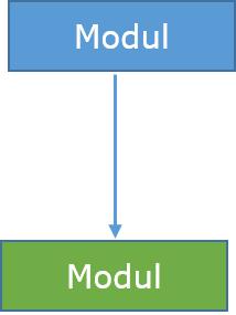 SC-Modul Jump