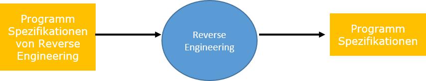 Forward Engineering