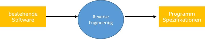 Reverse Engineering