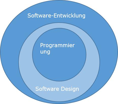 Software Evolution