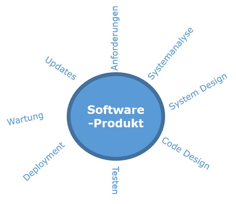 Software Engineering