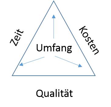 Time_Cost_Quality