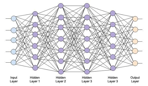 Deep Networks