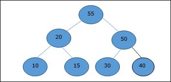 Method
