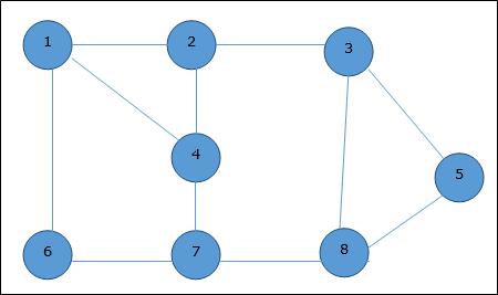 Set Edges
