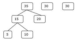 Initial Set