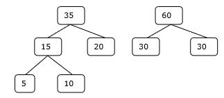 Initial Set