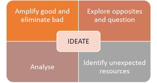 Ideate