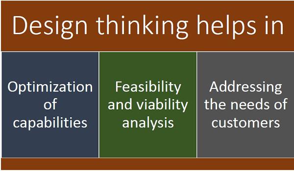 Use Of Design Thinking